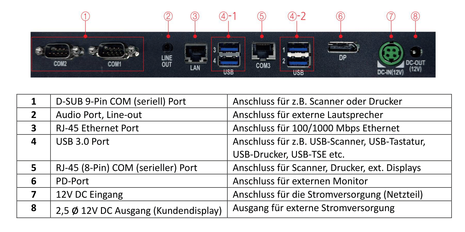 Sapphire 570 15.6Zoll 8GB 120GB SSD mit Windows IoT vorinstalliert Registrierkasse